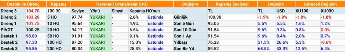 K&ouml;rfez projeleri ve savunma yatırımları ENKAI yı &ouml;ne &ccedil;ıkardı, G&ouml;rsel 2