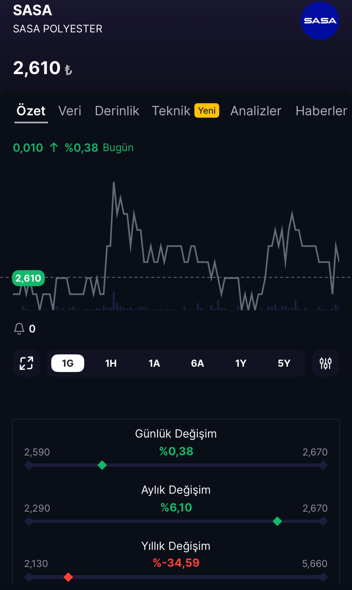 SASA hissesi neden bu kadar volatil? Yatırımcının bilmesi gerekenler, G&ouml;rsel 1