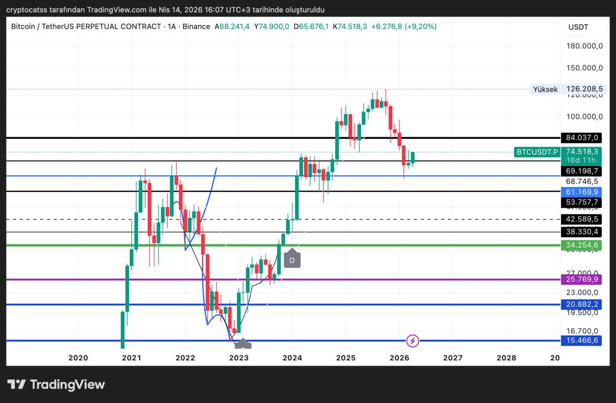 Bitcoin de 200 Milyon Dolarlık Tuzak: Short Pozisyonlar Tehlikede, G&ouml;rsel 3