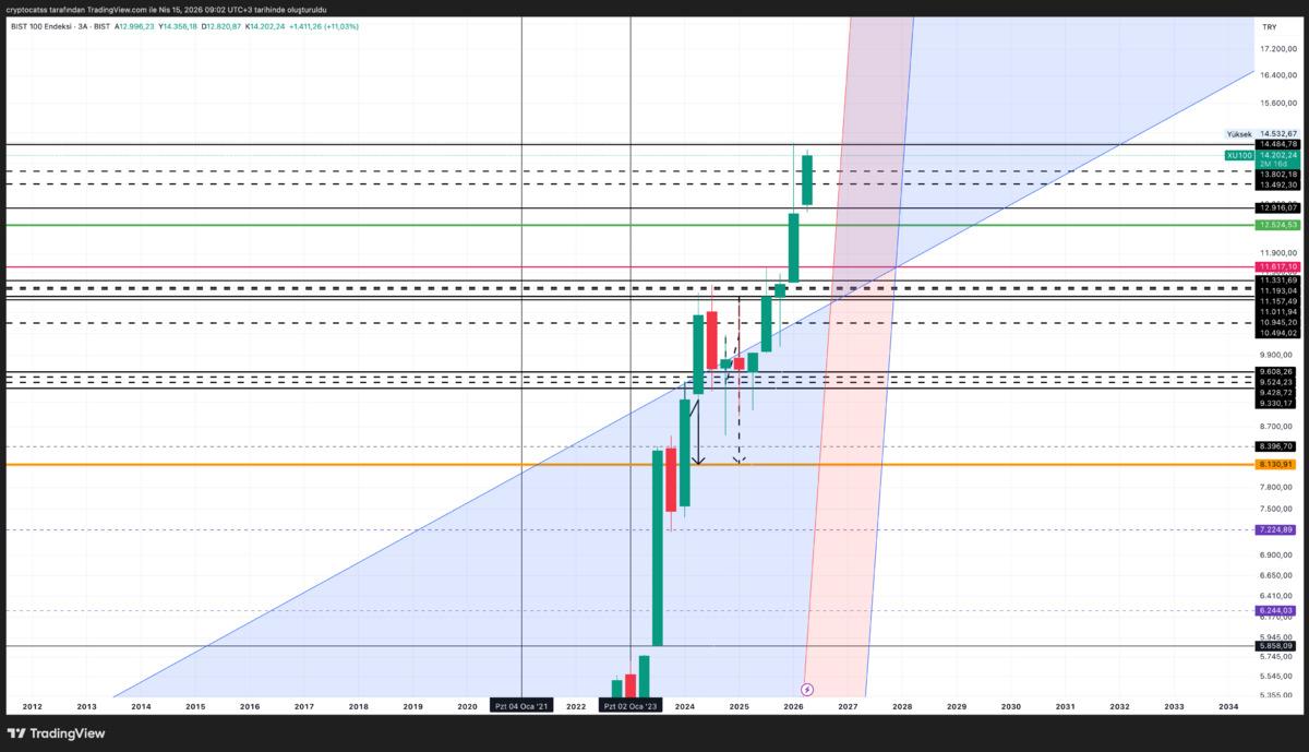 H&uuml;rm&uuml;z krizi uzarsa BIST te hangi sekt&ouml;rler kazanır hangisi kaybeder, G&ouml;rsel 1