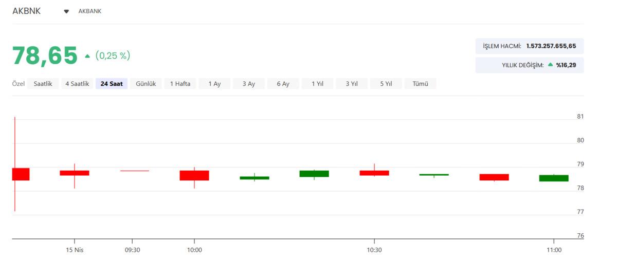 Goldman Sachs Akbank ve Yapı Kredi hedef fiyatını indirdi, G&ouml;rsel 3