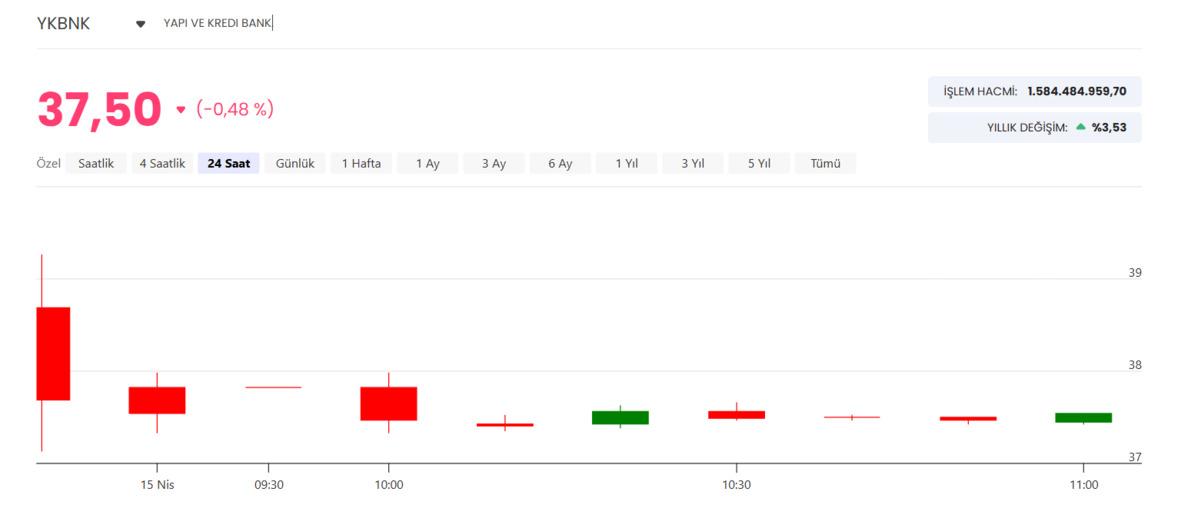 Goldman Sachs Akbank ve Yapı Kredi hedef fiyatını indirdi, G&ouml;rsel 4