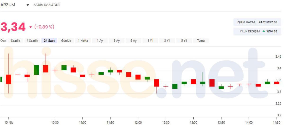 ARZUM, Boyner ile el sıkıştı: 100 &uuml; aşkın mağazada yer alacak, G&ouml;rsel 1
