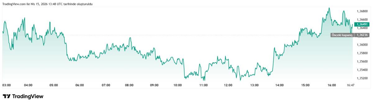 XRP de dip sinyalleri g&uuml;&ccedil;lendi, fiyat tahmini a&ccedil;ıklandı, G&ouml;rsel 3