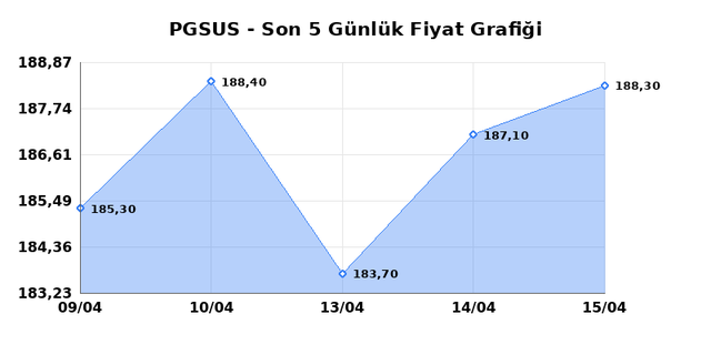 PEGASUS (PGSUS) 16 Nisan Perşembe 2026 G&uuml;nl&uuml;k Teknik Analiz 1