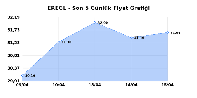 EREĞLİ DEMİR &Ccedil;ELİK (EREGL) 16 Nisan Perşembe 2026 G&uuml;nl&uuml;k Teknik Analiz 1