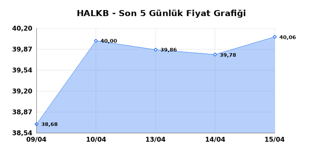 T. HALK BANKASI (HALKB) 16 Nisan Perşembe 2026 G&uuml;nl&uuml;k Teknik Analiz 1