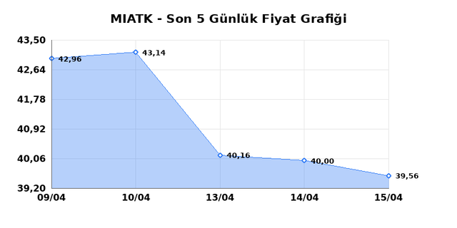 MIA TEKNOLOJI (MIATK) 16 Nisan Perşembe 2026 G&uuml;nl&uuml;k Teknik Analiz 1