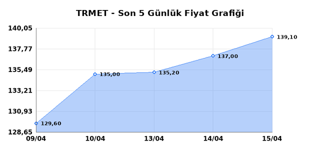 TR ANADOLU METAL MADENCILIK (TRMET) 16 Nisan Perşembe 2026 G&uuml;nl&uuml;k Teknik Analiz 1