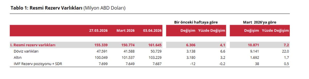 Merkez Bankaları altın satmaya başladı, piyasa şaşkın, G&ouml;rsel 1