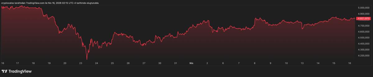 Merkez Bankaları altın satmaya başladı, piyasa şaşkın, G&ouml;rsel 2