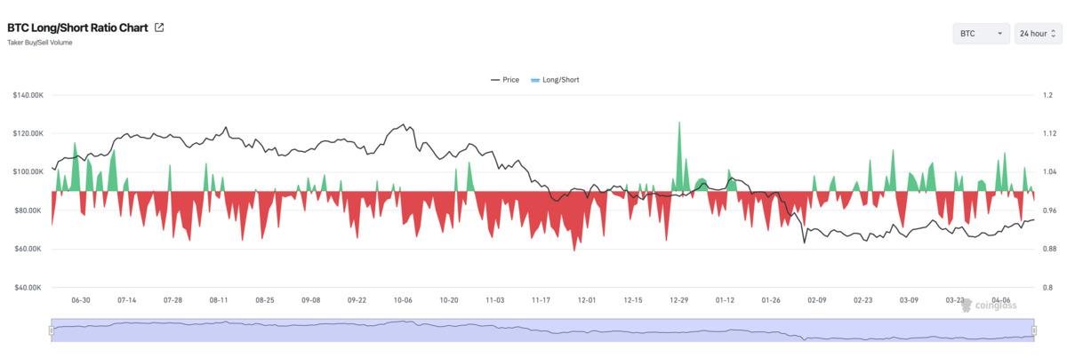 Bitcoin 75.000 dolarda: Y&uuml;kseliş mi tuzak mı, G&ouml;rsel 1