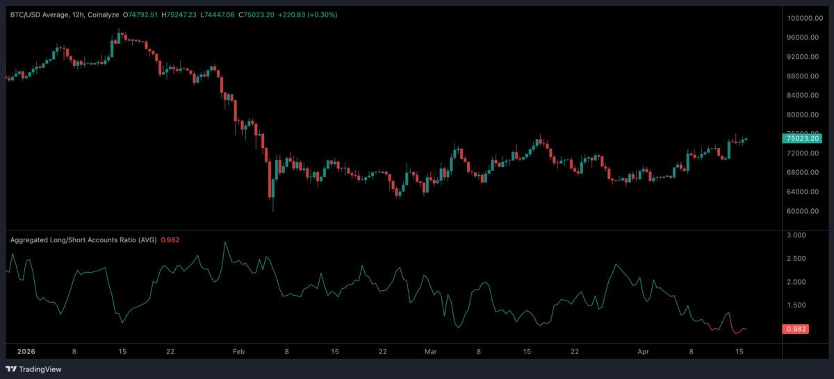 Bitcoin 75.000 dolarda: Y&uuml;kseliş mi tuzak mı, G&ouml;rsel 2