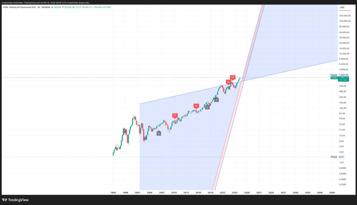 Yapay zeka &ccedil;ip talebi rekor kırdı, Nasdaq ta 4 şirket &ouml;ne &ccedil;ıkıyor, G&ouml;rsel 1