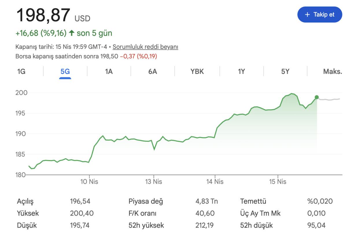 Yapay zeka &ccedil;ip talebi rekor kırdı, Nasdaq ta 4 şirket &ouml;ne &ccedil;ıkıyor, G&ouml;rsel 2