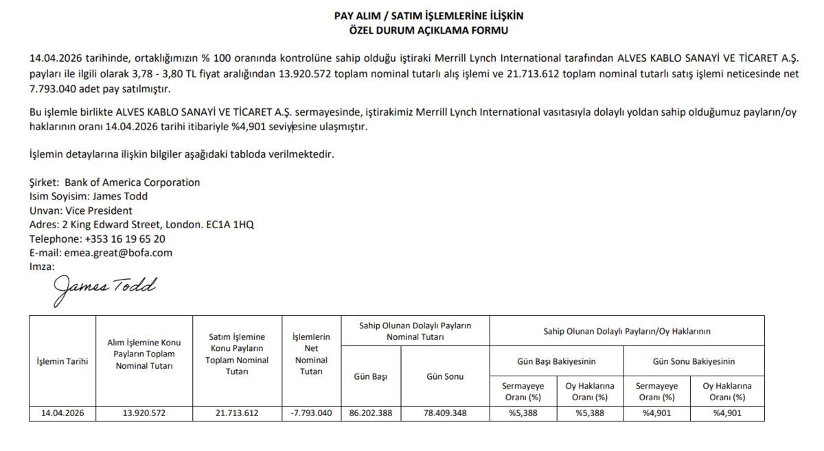 BofA, ALVES hissesinden milyonluk satış gerçekleştirdi, Görsel 1