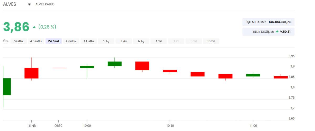 BofA, ALVES hissesinden milyonluk satış gerçekleştirdi, Görsel 2