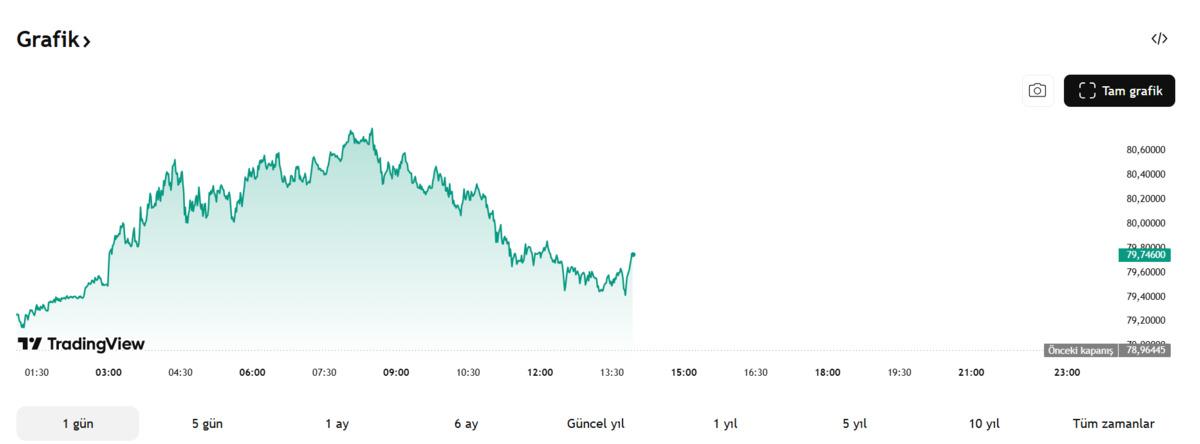 Gümüşte ilginç tablo: İthalat arttı, fiyat geriledi, Görsel 2