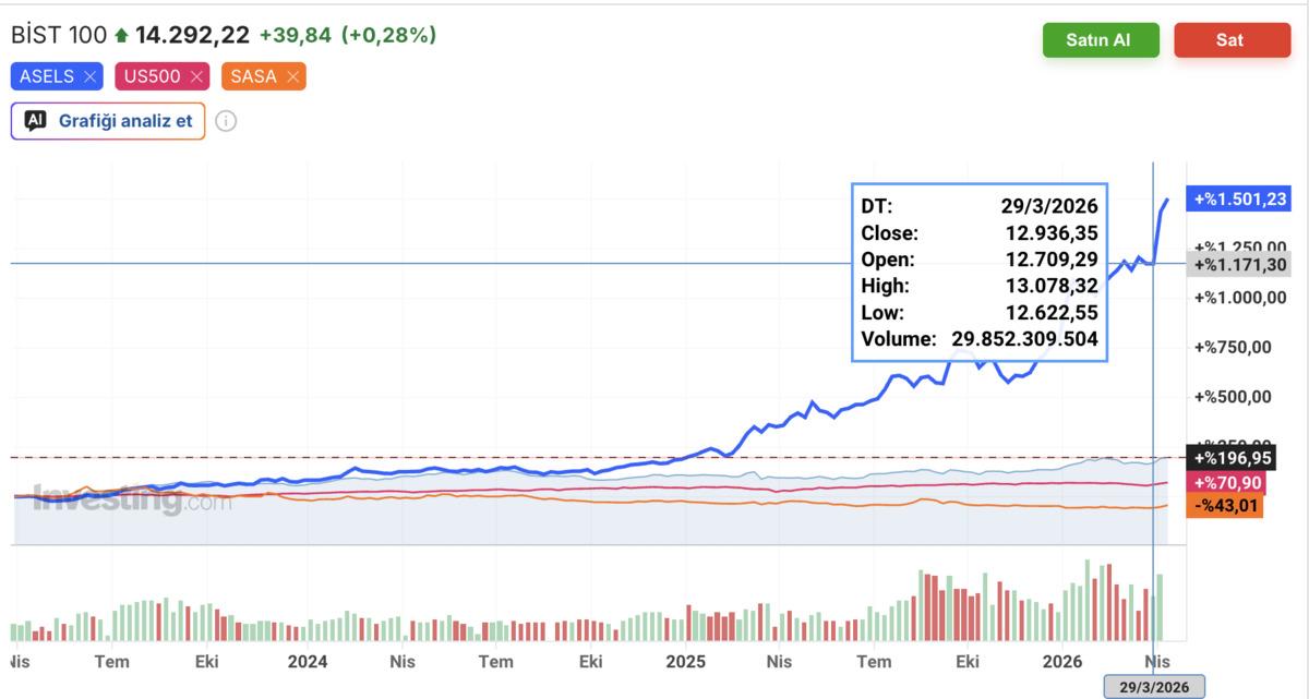 S&P yarın T&uuml;rkiye nin notunu a&ccedil;ıklıyor, BIST e etkisi ne olur, G&ouml;rsel 2