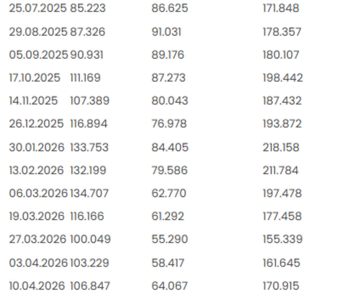 Merkez Bankası rezervleri 170,9 milyar dolara çıktı 2