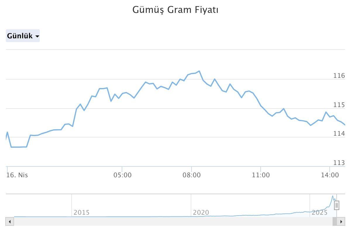 Yüzde 148 yükselip rekor kırmıştı! Rüzgar terse döndü ‘Kıtlık yaşandı’ 4