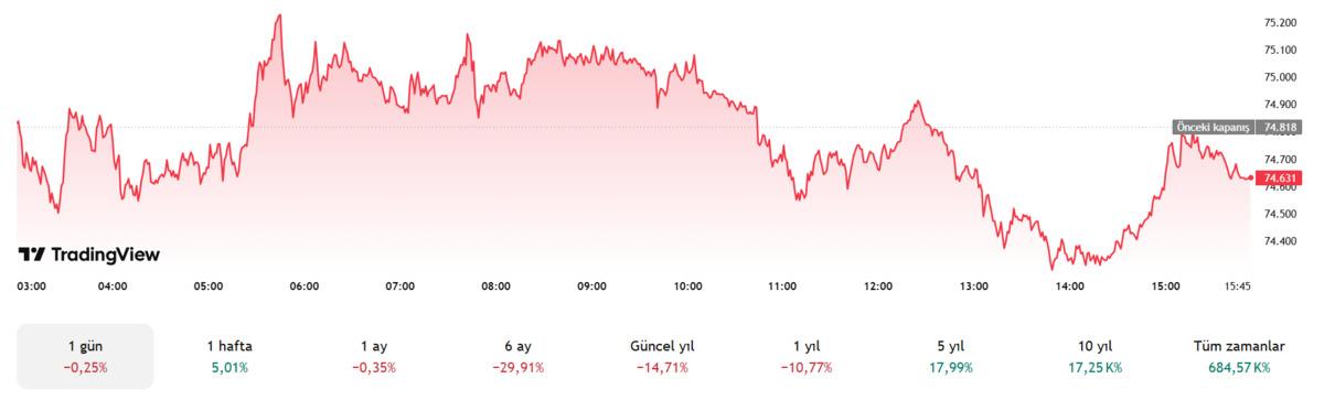Altcoinler konuştu, Bitcoin sustu: Piyasayı değiştiren 2 gelişme, G&ouml;rsel 2