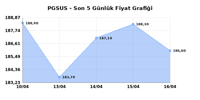 PEGASUS (PGSUS) 17 Nisan Cuma 2026 G&uuml;nl&uuml;k Teknik Analiz 1