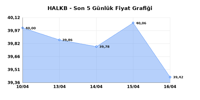 T. HALK BANKASI (HALKB) 17 Nisan Cuma 2026 G&uuml;nl&uuml;k Teknik Analiz 1