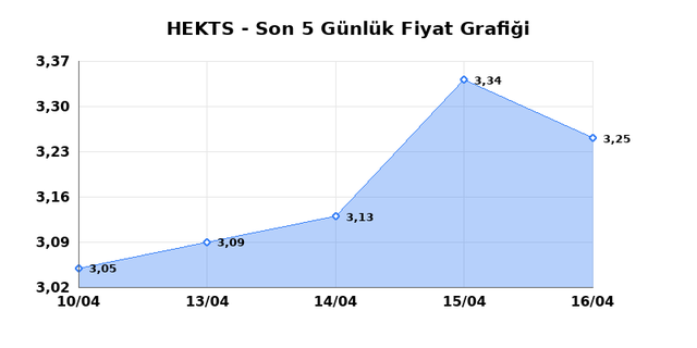 HEKTS (HEKTS) 17 Nisan Cuma 2026 G&uuml;nl&uuml;k Teknik Analiz 1
