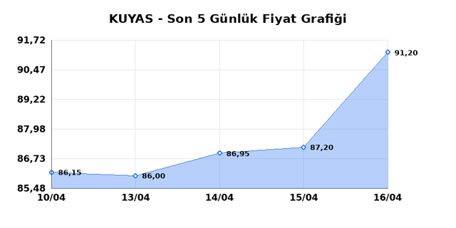 KUYAS YATIRIM (KUYAS) 17 Nisan Cuma 2026 G&uuml;nl&uuml;k Teknik Analiz 1