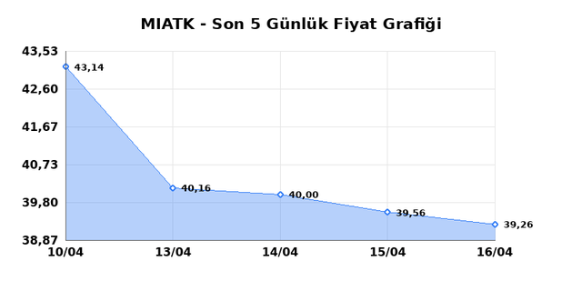 MIA TEKNOLOJI (MIATK) 17 Nisan Cuma 2026 G&uuml;nl&uuml;k Teknik Analiz 1