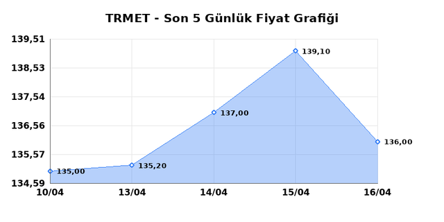 TR ANADOLU METAL MADENCILIK (TRMET) 17 Nisan Cuma 2026 G&uuml;nl&uuml;k Teknik Analiz 1