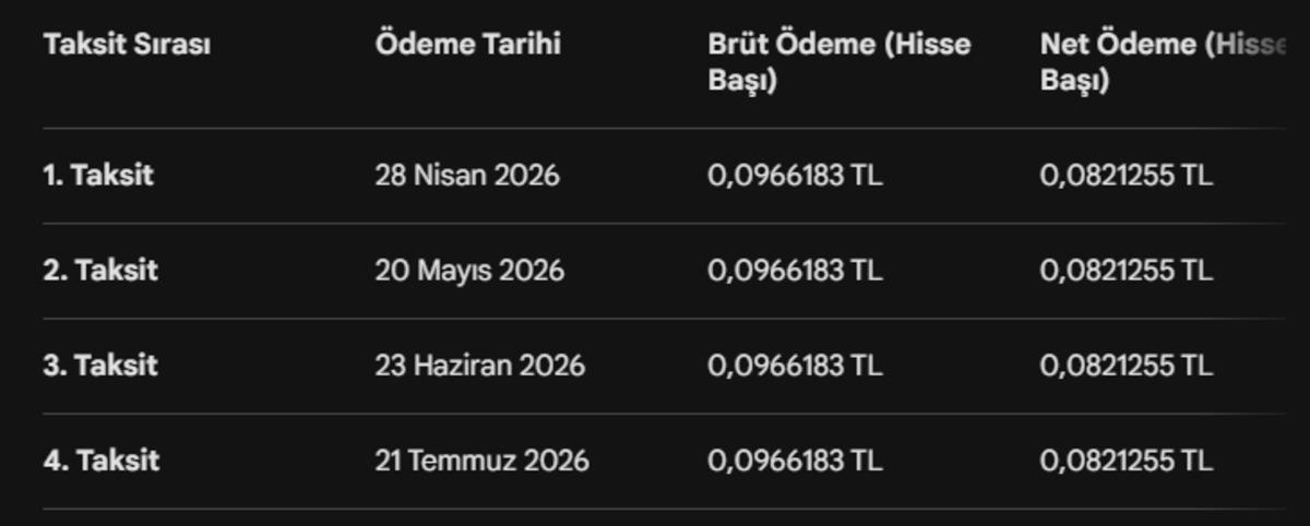 Katılımevim&rsquo;in 4 taksitli temett&uuml;s&uuml;nde tarihler netleşti, G&ouml;rsel 1