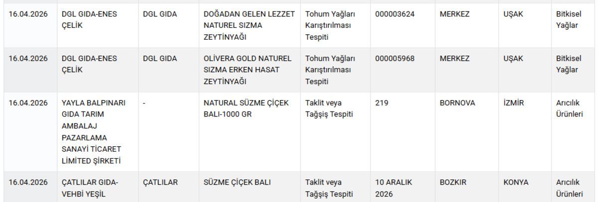 Yasaklı boya, ila&ccedil;, at ve eşek eti! Bakanlık markaları ifşa etti 5