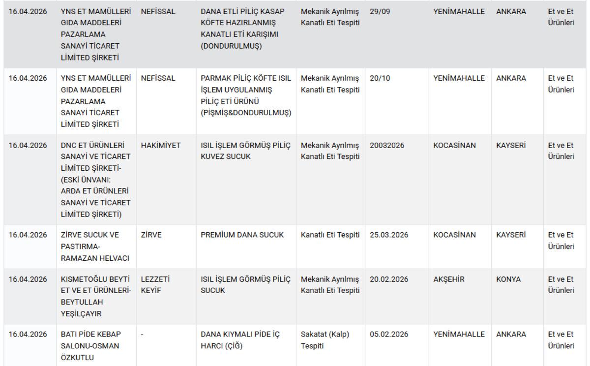 Yasaklı boya, ila&ccedil;, at ve eşek eti! Bakanlık markaları ifşa etti 7