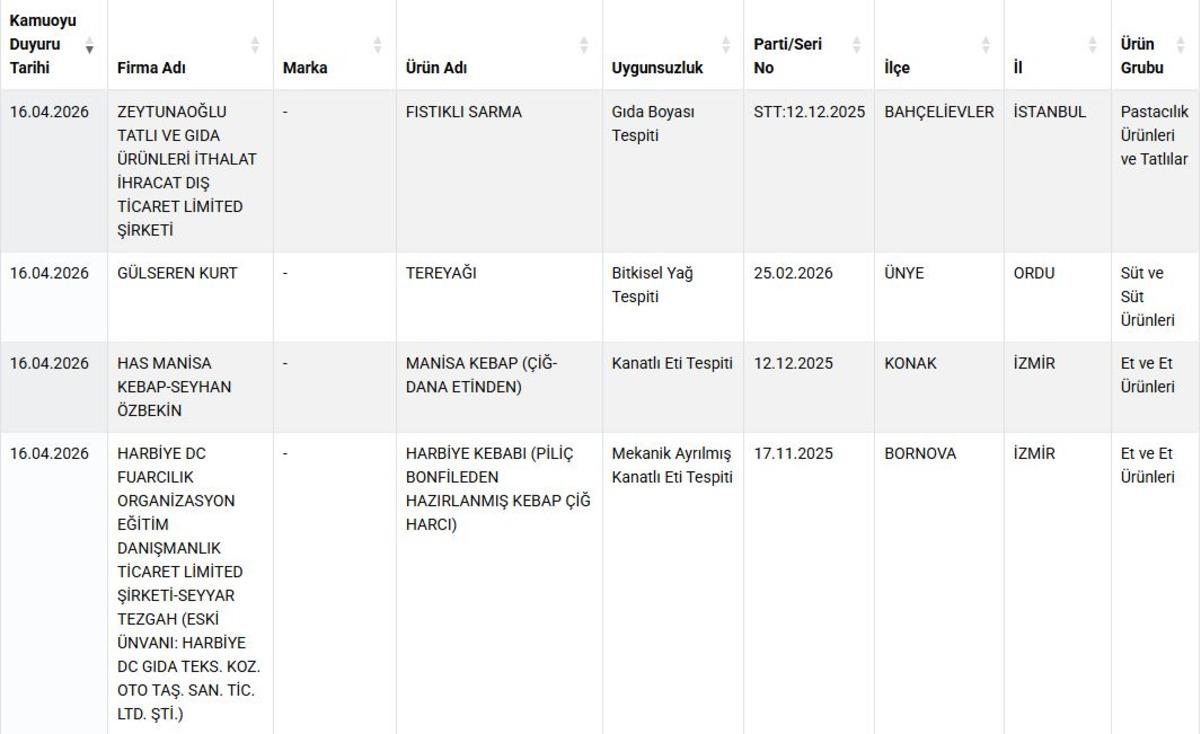 Listede yok yok! Et &uuml;r&uuml;nlerine bakın ne karıştırmışlar, G&ouml;rsel 1