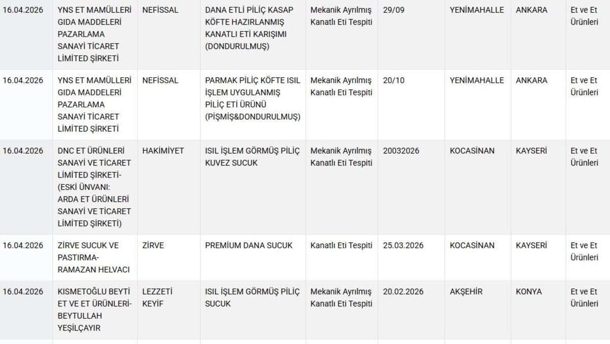 Listede yok yok! Et &uuml;r&uuml;nlerine bakın ne karıştırmışlar, G&ouml;rsel 2