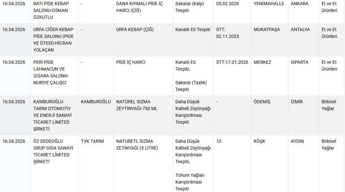 Listede yok yok! Et &uuml;r&uuml;nlerine bakın ne karıştırmışlar, G&ouml;rsel 3