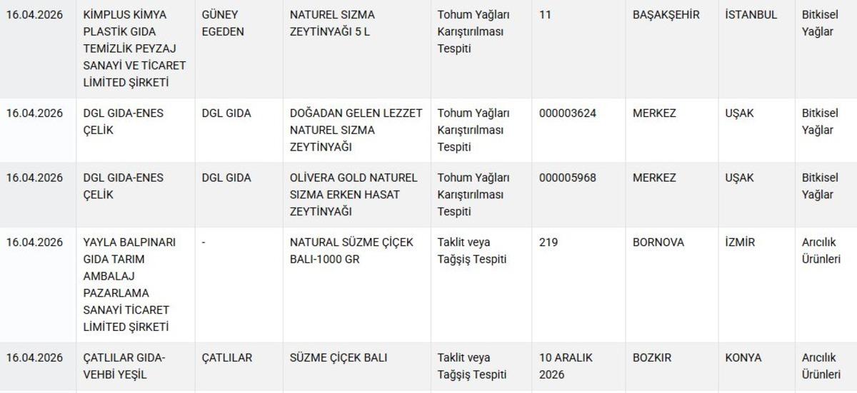Listede yok yok! Et &uuml;r&uuml;nlerine bakın ne karıştırmışlar, G&ouml;rsel 4