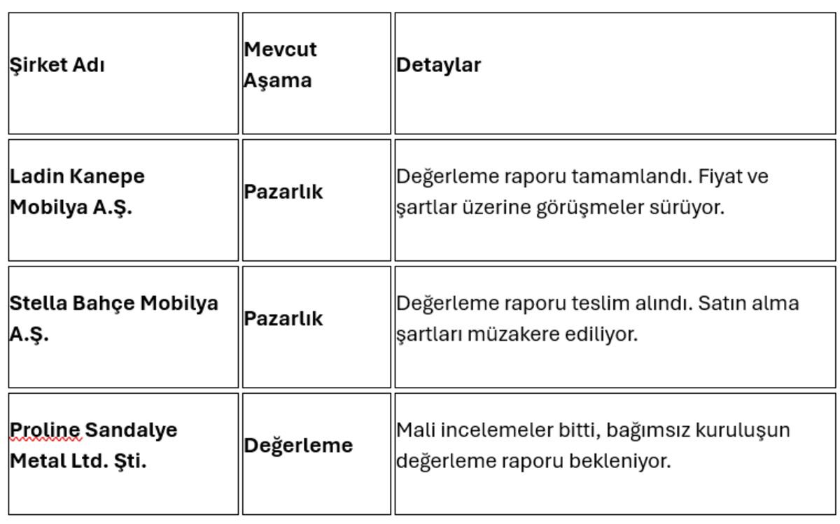 Formet Metal (FORMT) &uuml;&ccedil; şirketle satın alma g&ouml;r&uuml;şmeleri yapıyor, G&ouml;rsel 1