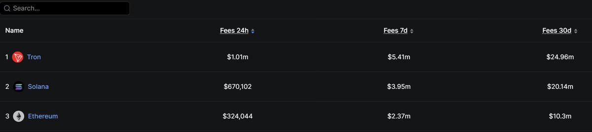 Ethereum rekor kırdı ama fiyatı neden d&uuml;ş&uuml;yor, G&ouml;rsel 2