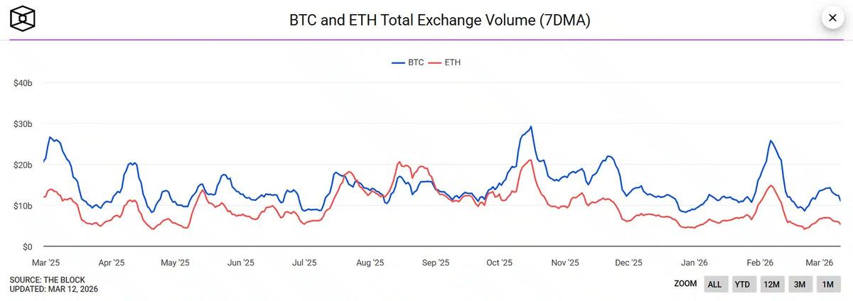 Ethereum rekor kırdı ama fiyatı neden d&uuml;ş&uuml;yor, G&ouml;rsel 3