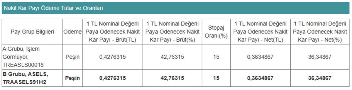 ASELSAN (ASELS) 2 milyar liraya yakın temett&uuml; dağıtacak, G&ouml;rsel 1