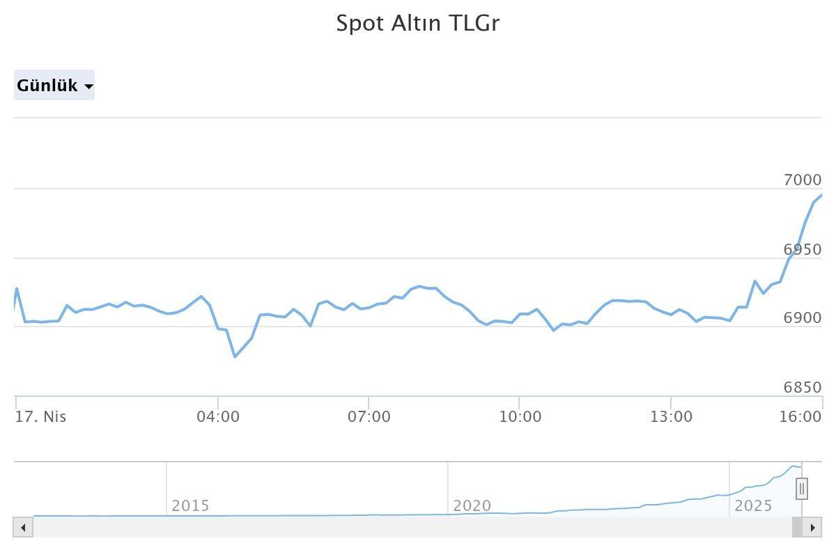 H&uuml;rm&uuml;z Boğazı a&ccedil;ıldı! Petrolden ilk tepki geldi 2