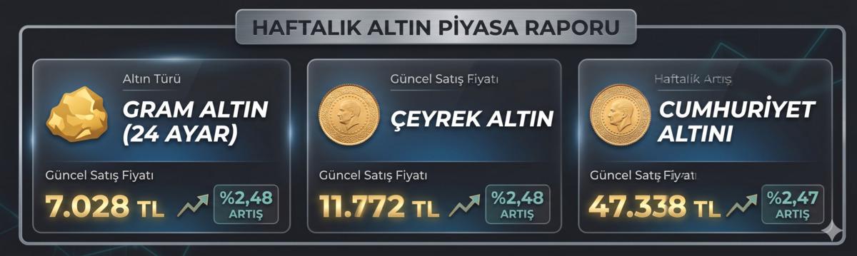Altın, d&ouml;viz, borsa... Haftanın kazandıranı belli oldu (13-17 Nisan 2026), G&ouml;rsel 3