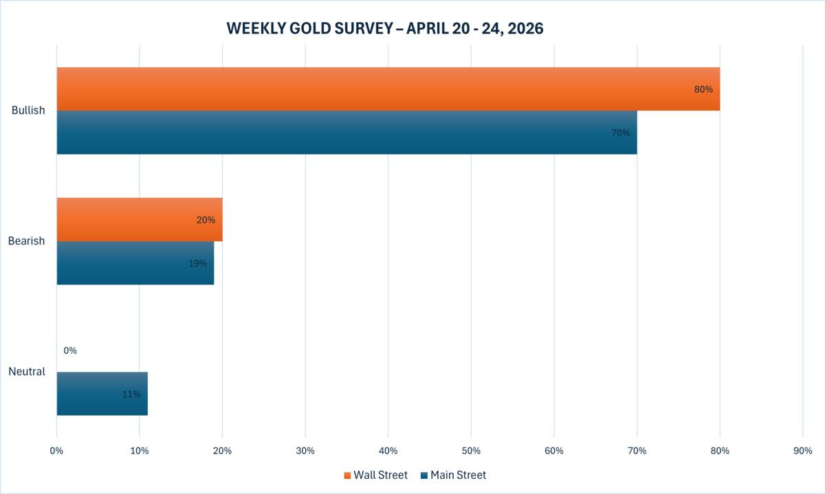 Altında baskı azaldı: Wall Street y&uuml;kseliş bekliyor, G&ouml;rsel 2