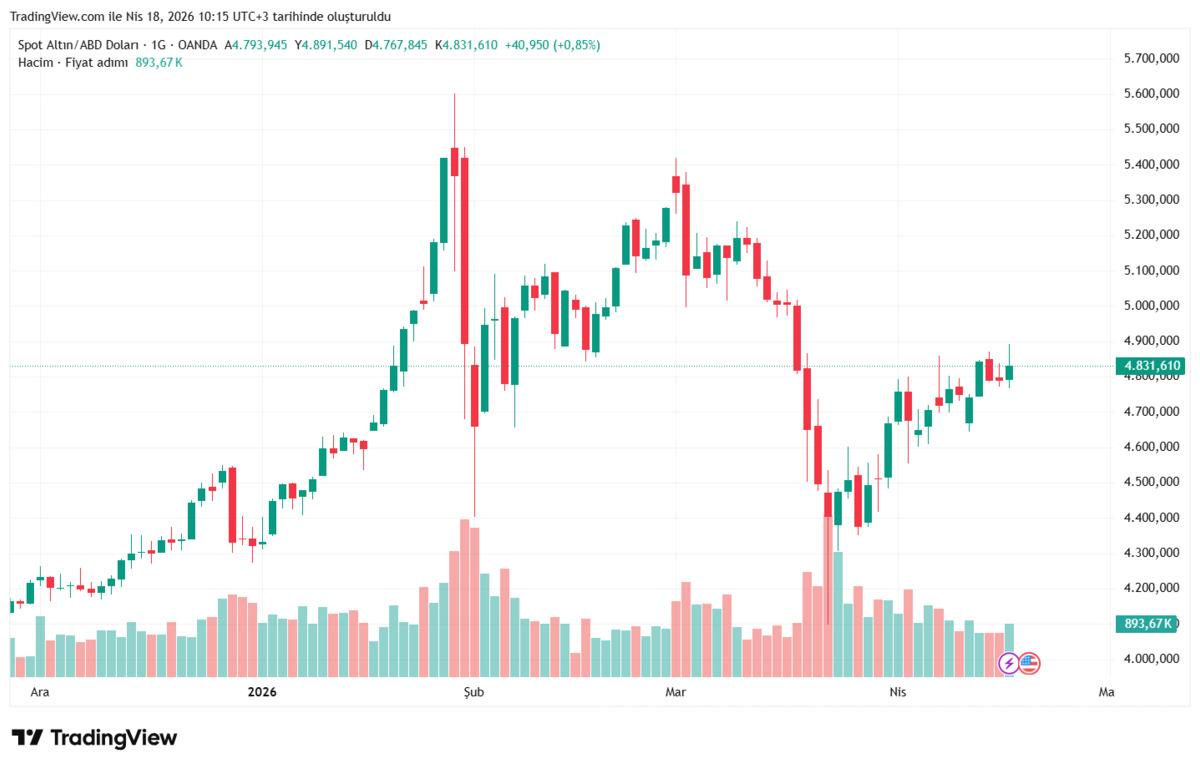 H&uuml;rm&uuml;z Boğazı yeniden kapandı: Piyasalara etkisi ne olacak?, G&ouml;rsel 1