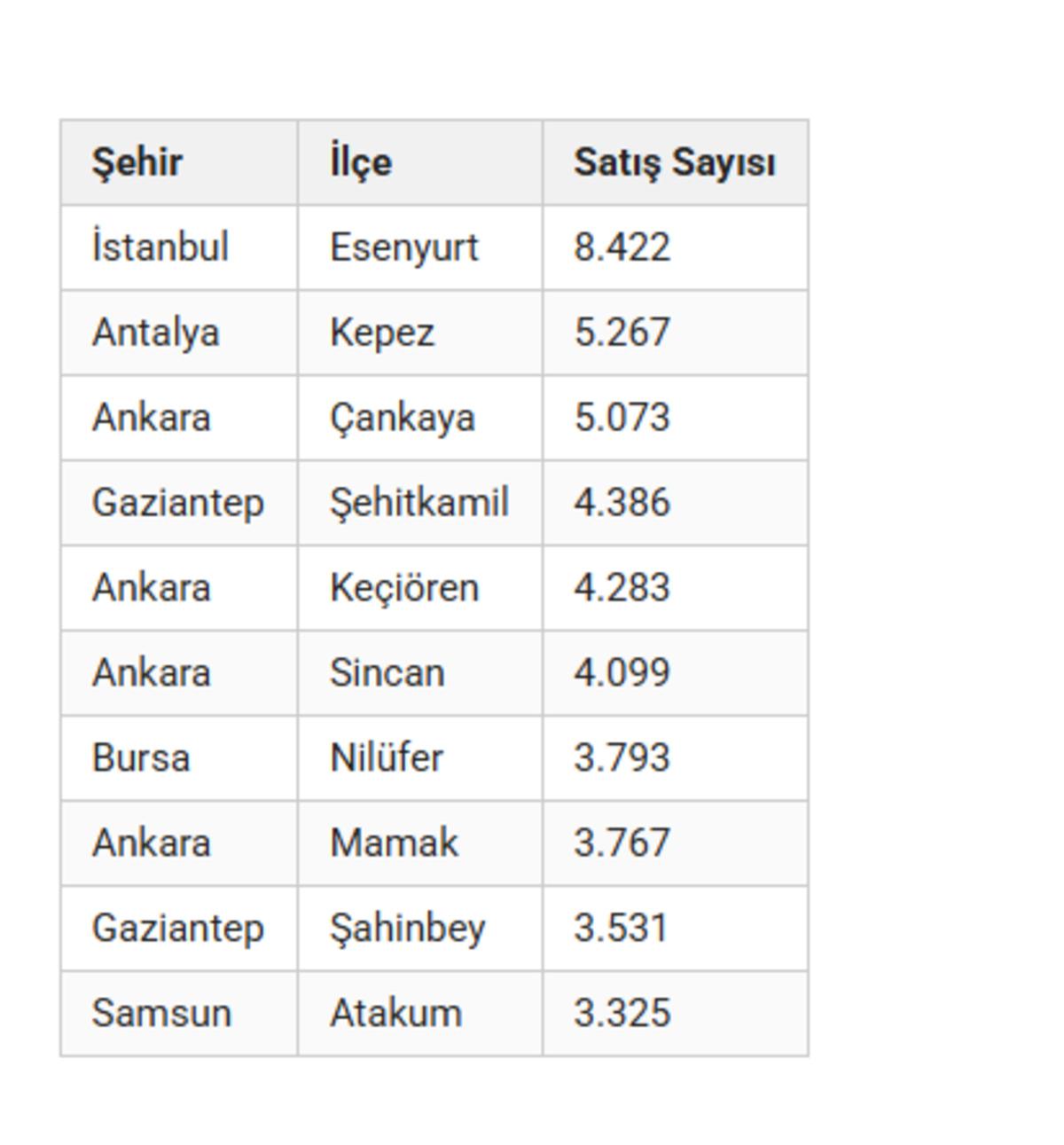 İstanbul da kira fiyatları T&uuml;rkiye ortalamasını katladı! 40 bin liraya ulaştı 3