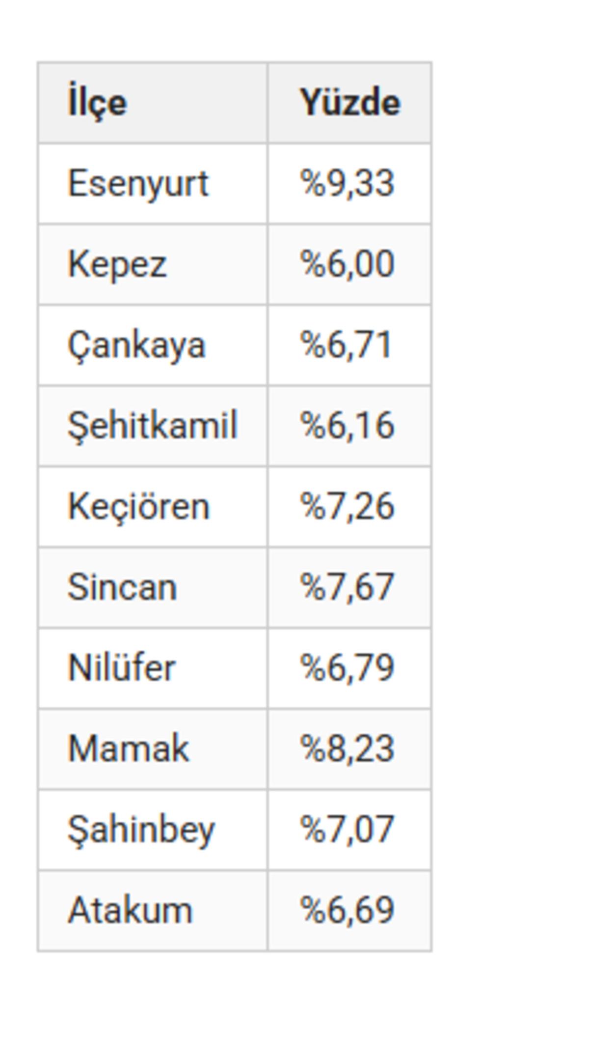 İstanbul da kira fiyatları T&uuml;rkiye ortalamasını katladı! 40 bin liraya ulaştı 4