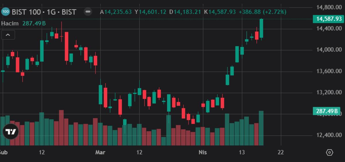 H&uuml;rm&uuml;z Boğazı yeniden kapandı: Piyasalara etkisi ne olacak?, G&ouml;rsel 2